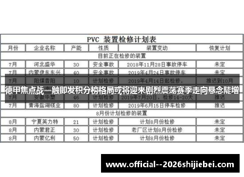 德甲焦点战一触即发积分榜格局或将迎来剧烈震荡赛季走向悬念陡增