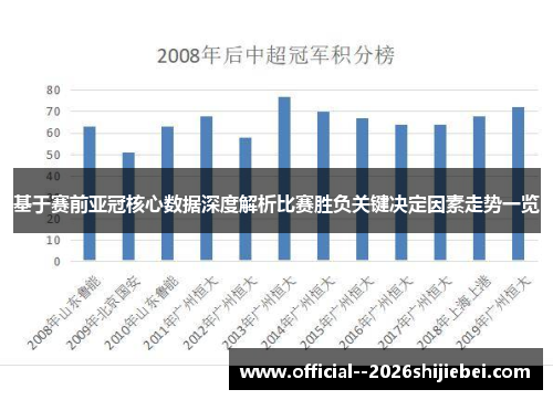 基于赛前亚冠核心数据深度解析比赛胜负关键决定因素走势一览
