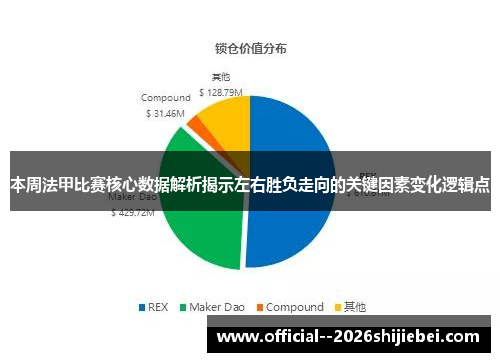 本周法甲比赛核心数据解析揭示左右胜负走向的关键因素变化逻辑点