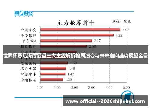 世界杯赛后深度复盘三大主线解析格局演变与未来走向趋势展望全景