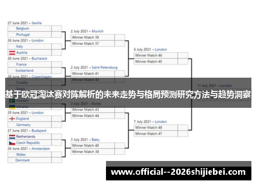 基于欧冠淘汰赛对阵解析的未来走势与格局预测研究方法与趋势洞察